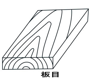 一枚板の反り