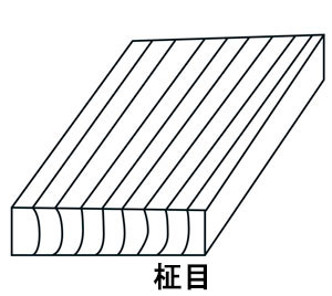 一枚板の反り