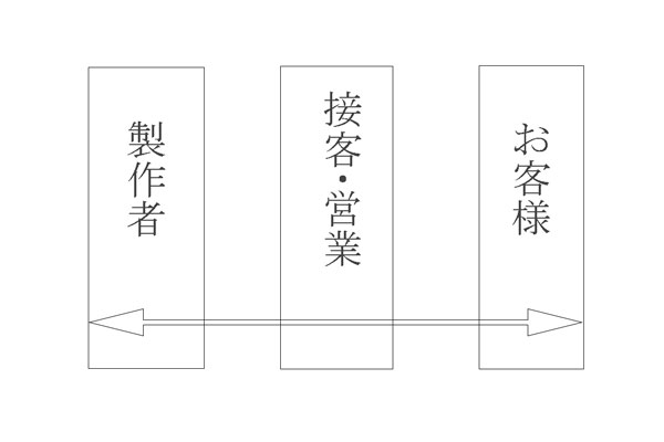 一枚板テーブル